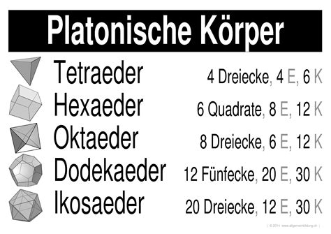 platonische körper